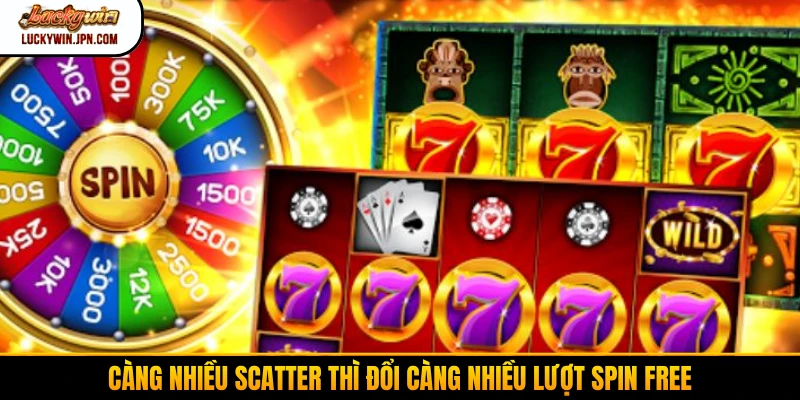 Càng nhiều scatter thì đổi càng nhiều lượt spin free